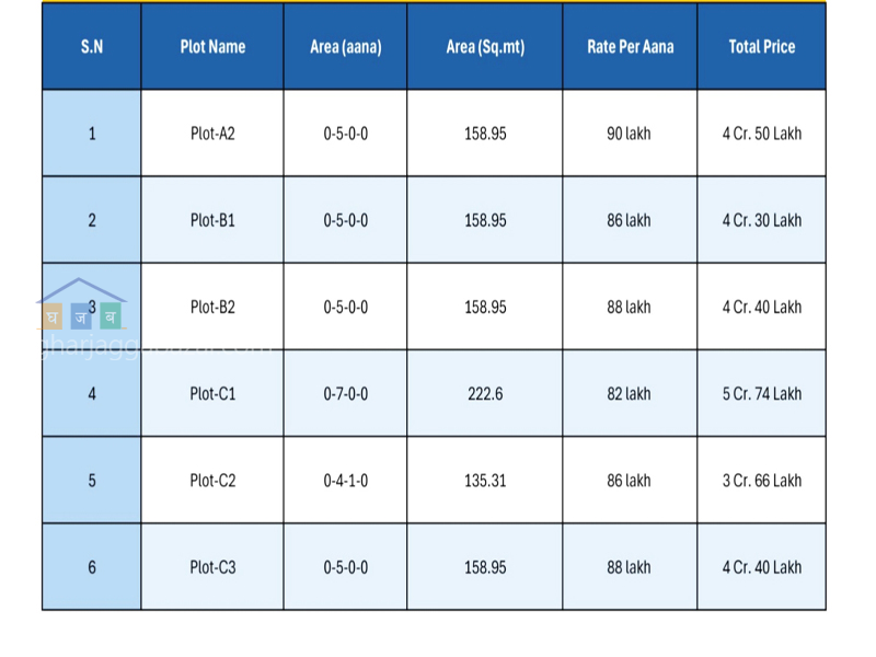 please check the price list.