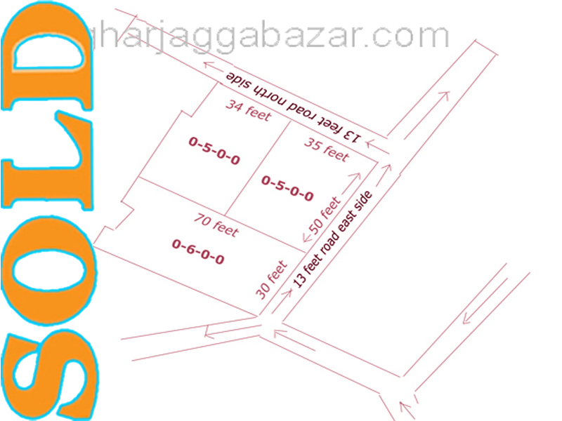 Land on Sale at Baluwatar