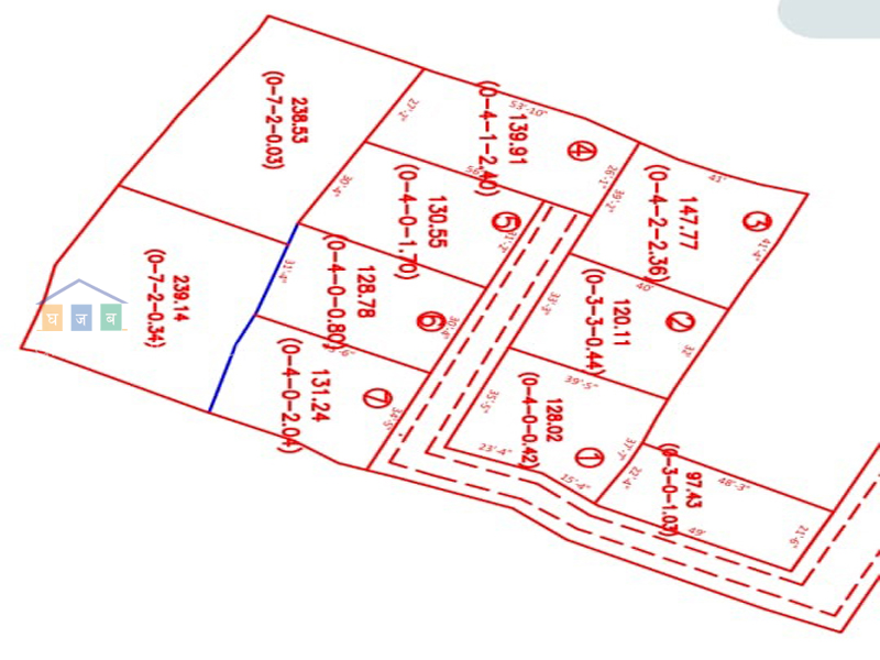 Planning Land on Sale at Sunakothi