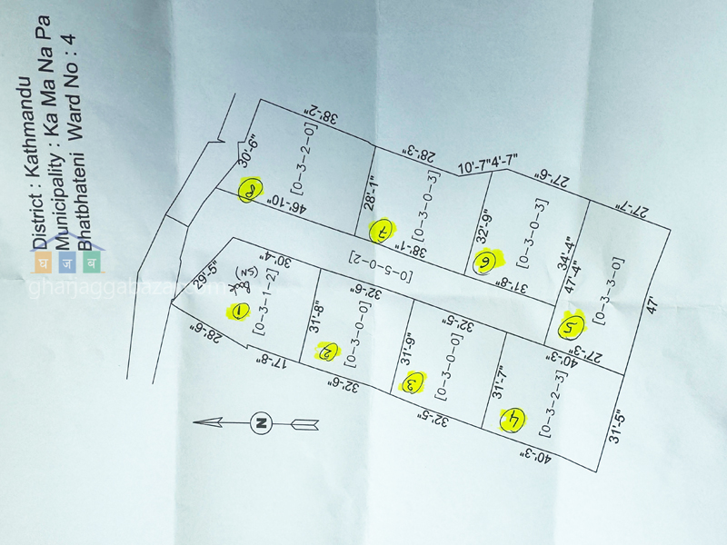 Land on Sale at Baluwatar