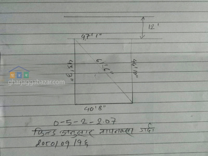 Land on Sale at Sinamangal