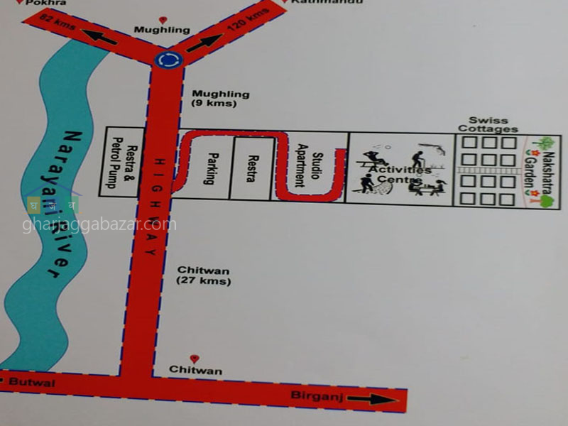 Urban Land on Sale at Mugling